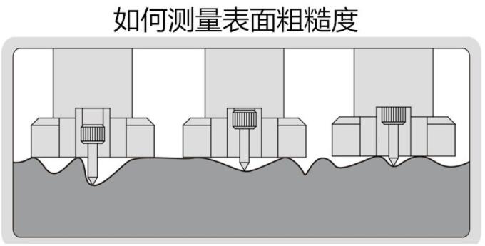 噴丸表面粗糙度測量