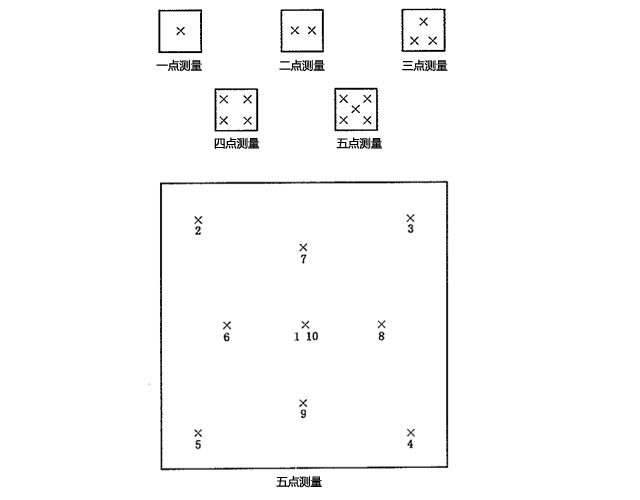 磁性和渦流涂層測厚儀工件測量方法