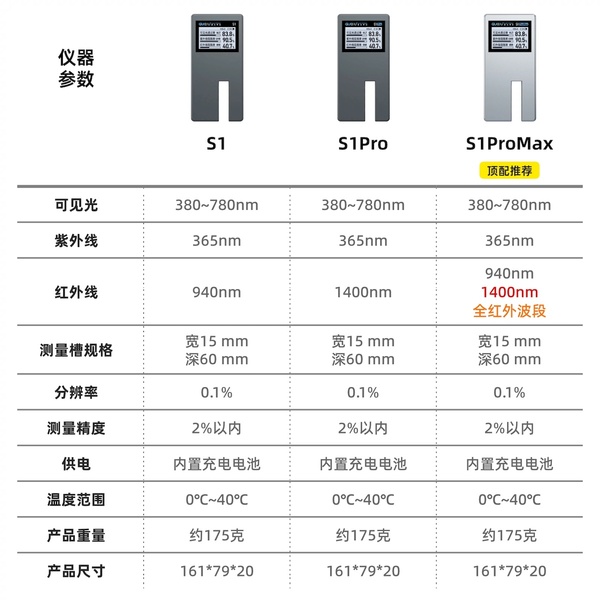 果歐S1系列太陽膜測試儀，S1、S1 Pro、S1 Pro Max的區(qū)別