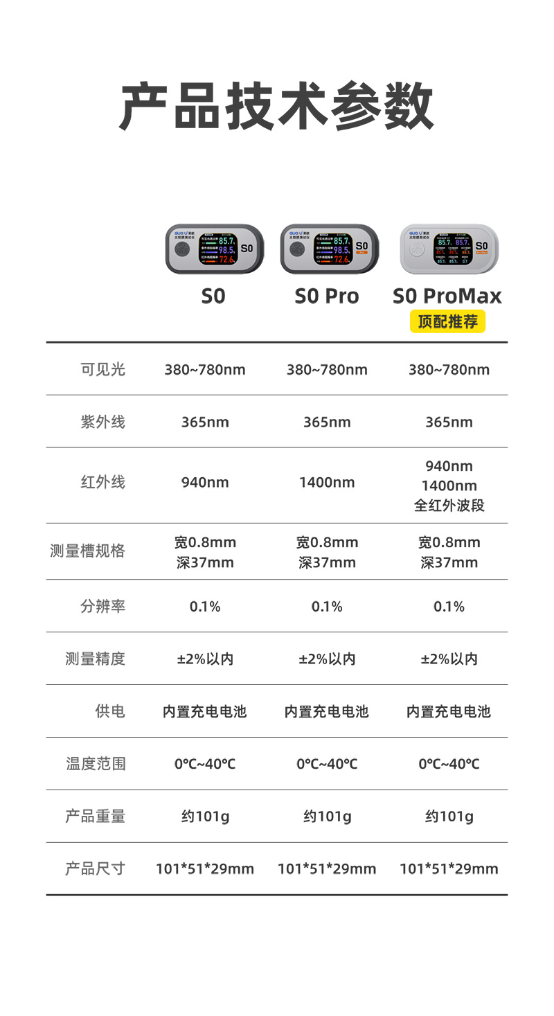 果歐S0 pro max太陽(yáng)膜測(cè)試儀產(chǎn)品參數(shù)