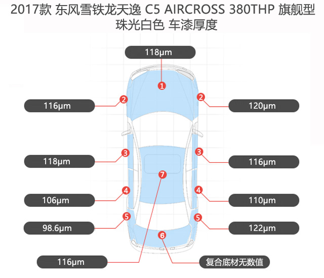 2017雪鐵龍天逸漆膜厚度.jpg