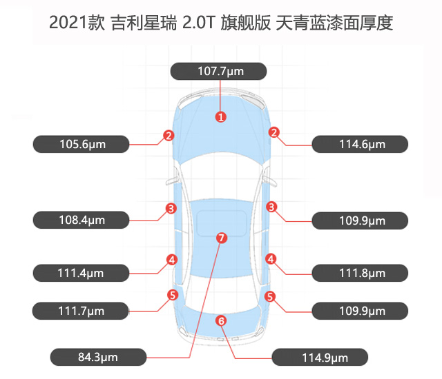 吉利星瑞漆膜儀車漆數(shù)值