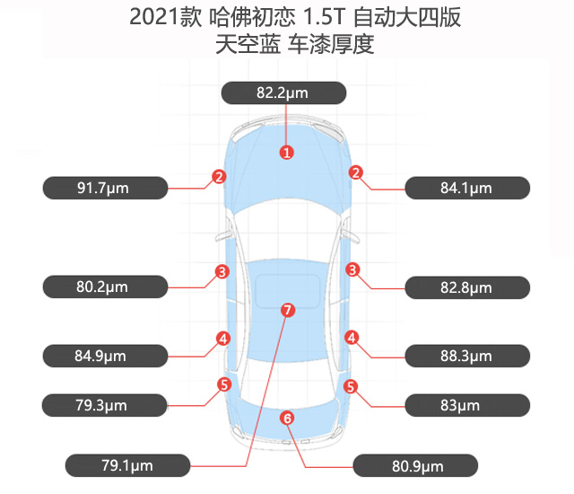 哈佛初戀原廠漆膜厚度值