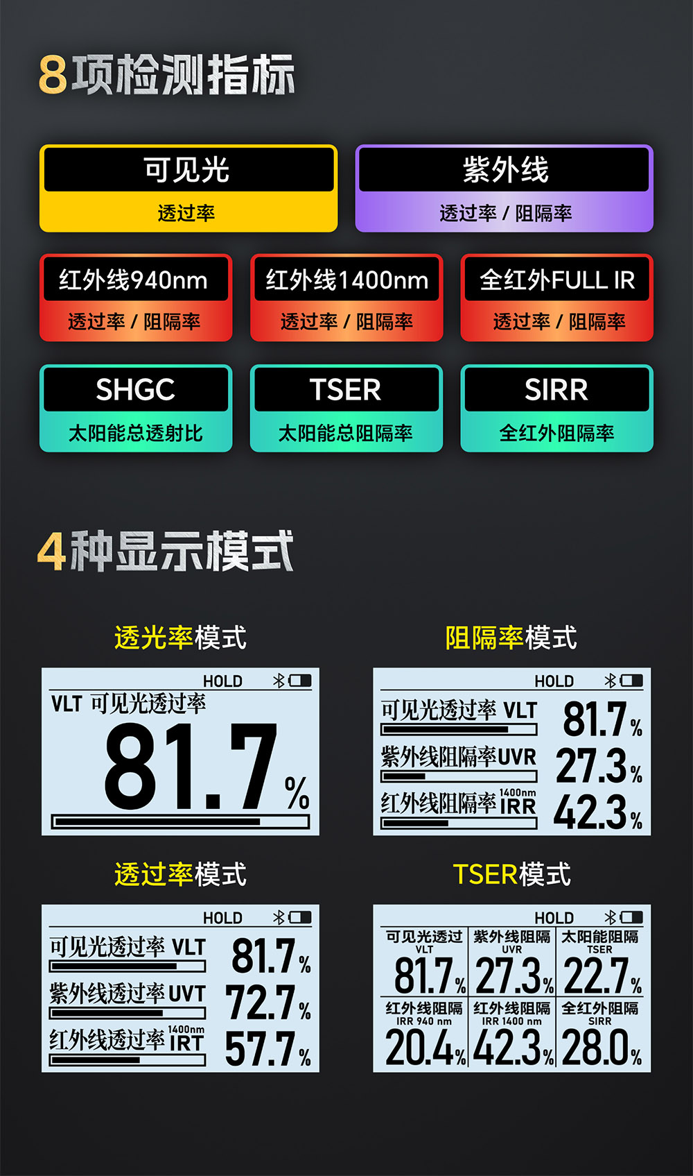 果歐S1太陽膜測試儀測量指標(biāo)