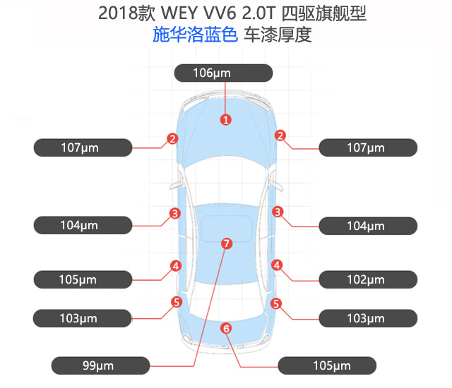 漆膜測(cè)厚儀實(shí)測(cè)長(zhǎng)城魏WEY VV6原廠車漆厚度