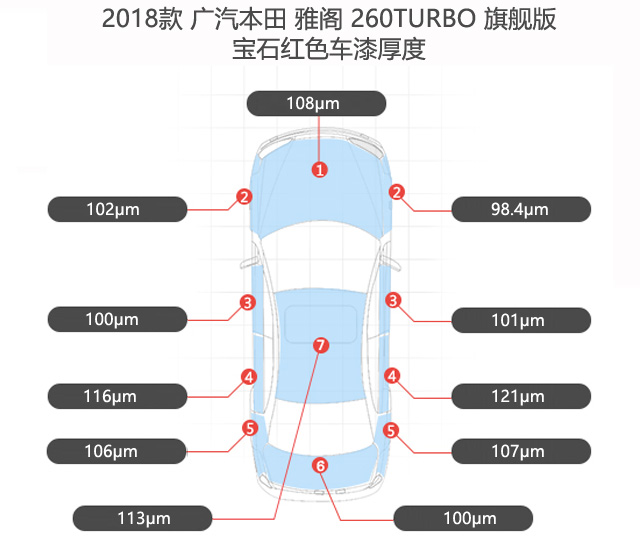 2018款-廣汽本田-雅閣-260TURBO-旗艦版-漆膜厚度.jpg