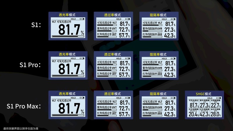 果歐S1光學(xué)透過(guò)率儀測(cè)量模式