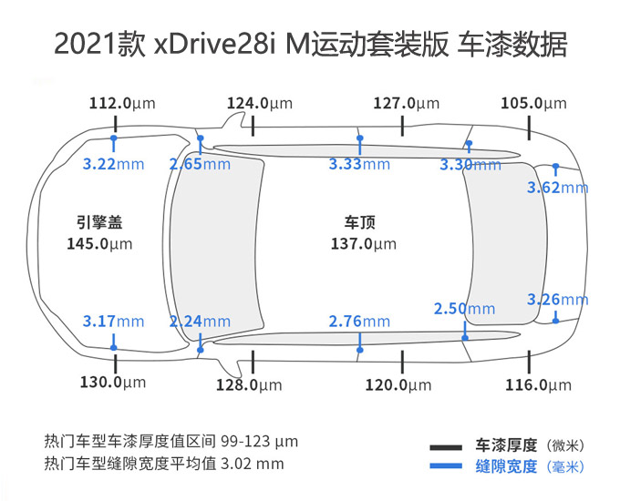 寶馬X3漆面厚度數據.jpg