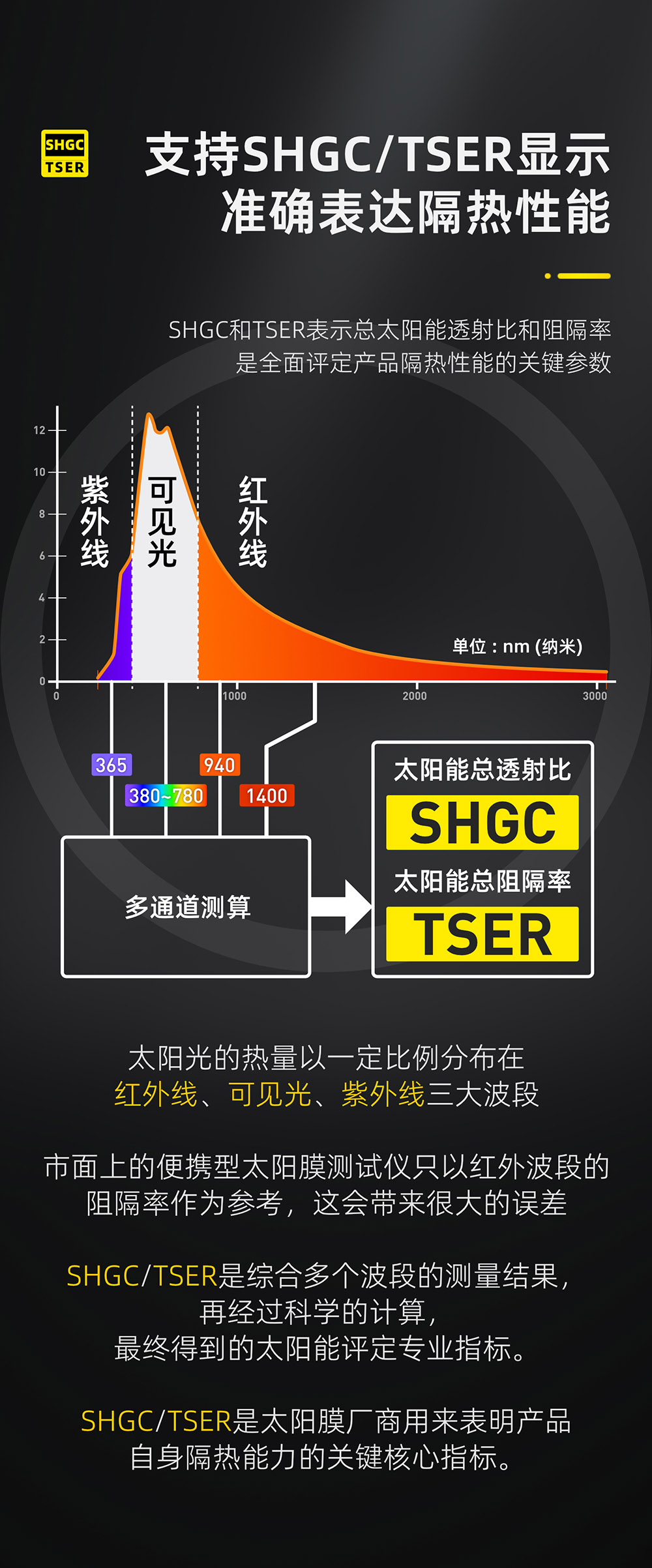 果歐光學(xué)透過率儀支持測量太陽能總阻隔率tser