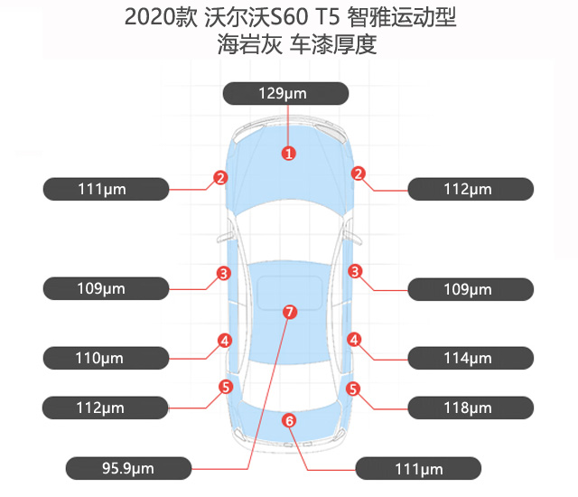 漆膜儀測(cè)量出沃爾沃S60原廠漆膜厚度數(shù)值