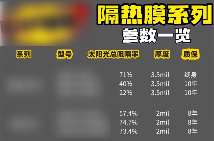 果歐太陽膜測試儀能測量“太陽光”阻隔率嗎？