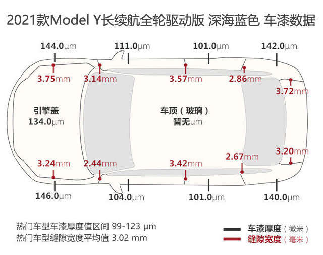 特斯拉Model Y漆膜儀車漆數值