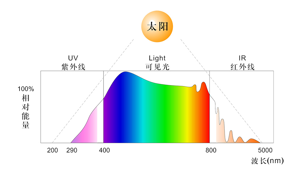 太陽能光譜圖.jpg