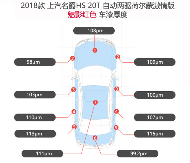 漆膜測厚儀實測名爵HS原廠漆膜厚度平均106.6μm