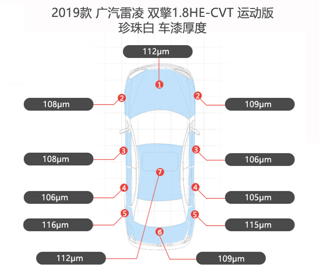 廣汽豐田雷凌漆膜厚度