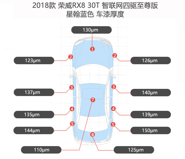 榮威RX8原廠車(chē)漆厚度值