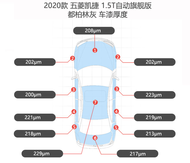 五菱凱捷原廠漆膜厚度