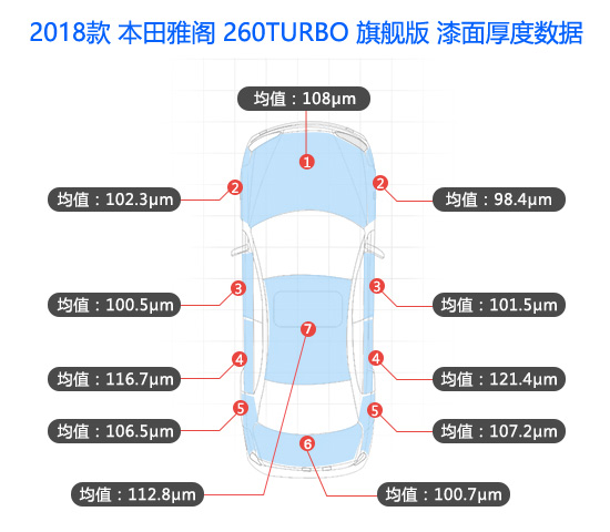 日系車雅閣車漆厚度圖