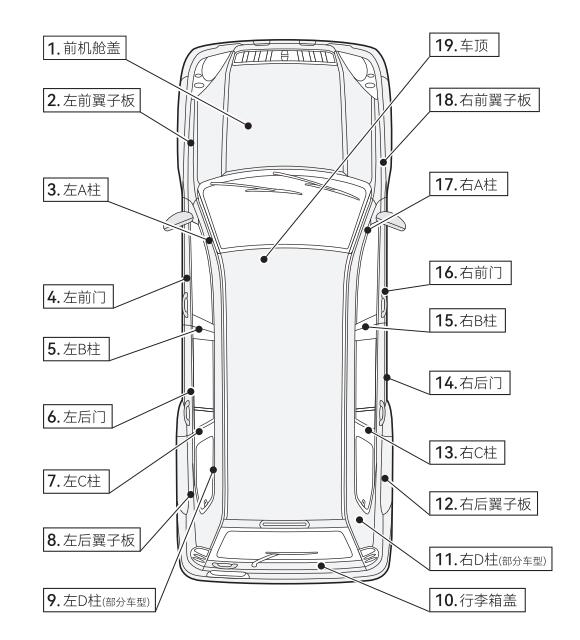 汽車車身結(jié)構(gòu)部件機構(gòu)圖