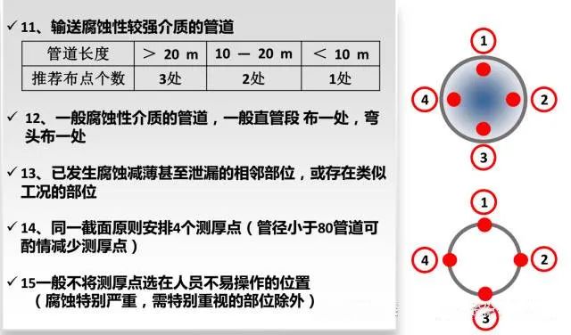 測(cè)厚儀測(cè)量燃?xì)夤艿栏g情況檢測(cè)示意圖