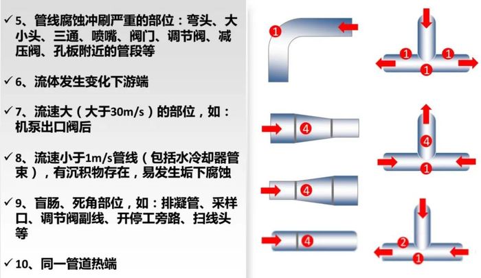 測厚儀測量燃氣管道腐蝕情況原則