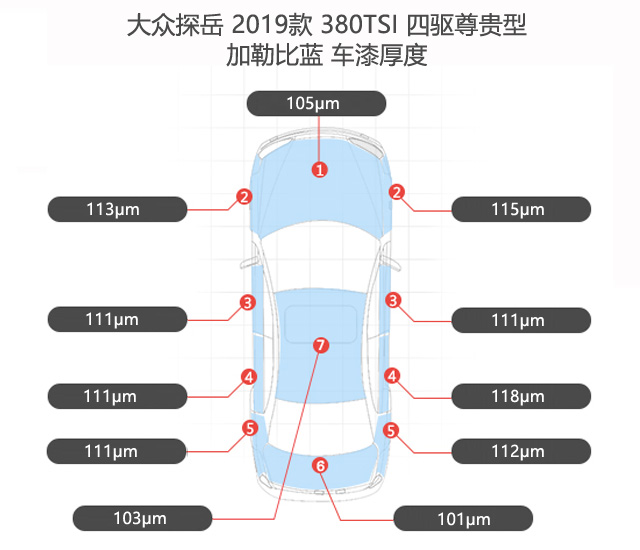 漆膜儀實測大眾探岳原廠車漆厚度數(shù)值