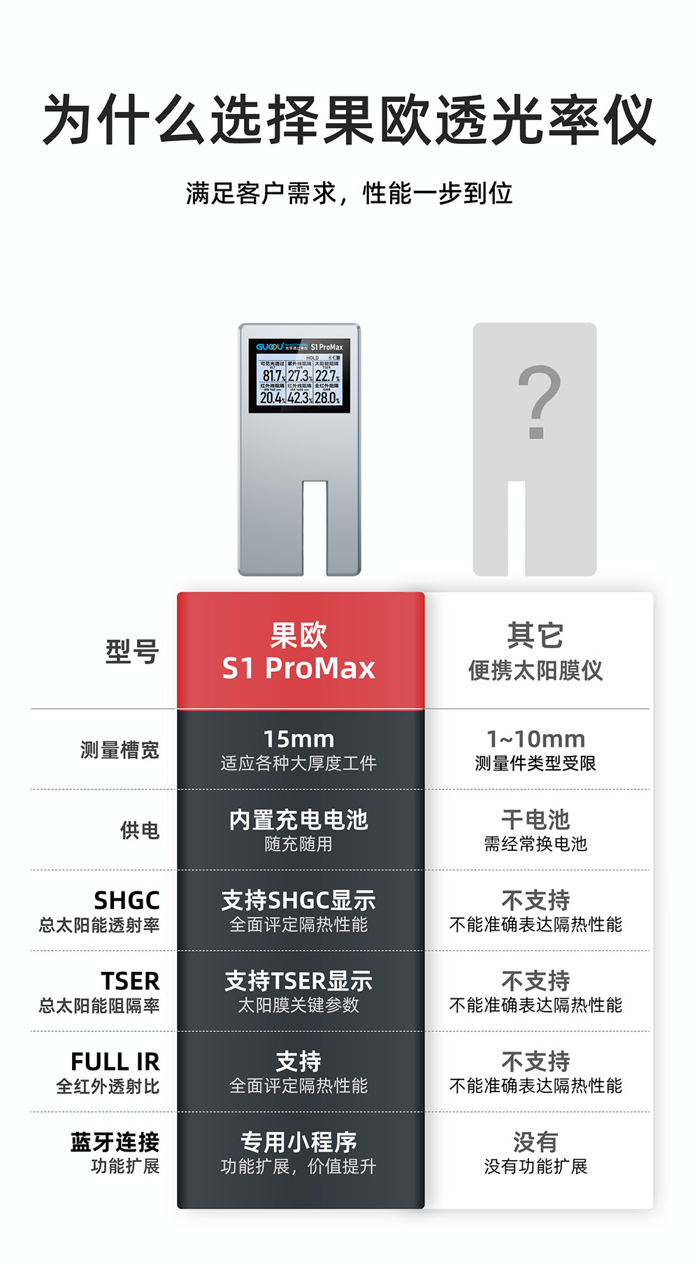 為什么選擇果歐S1pro max光學(xué)透過率儀