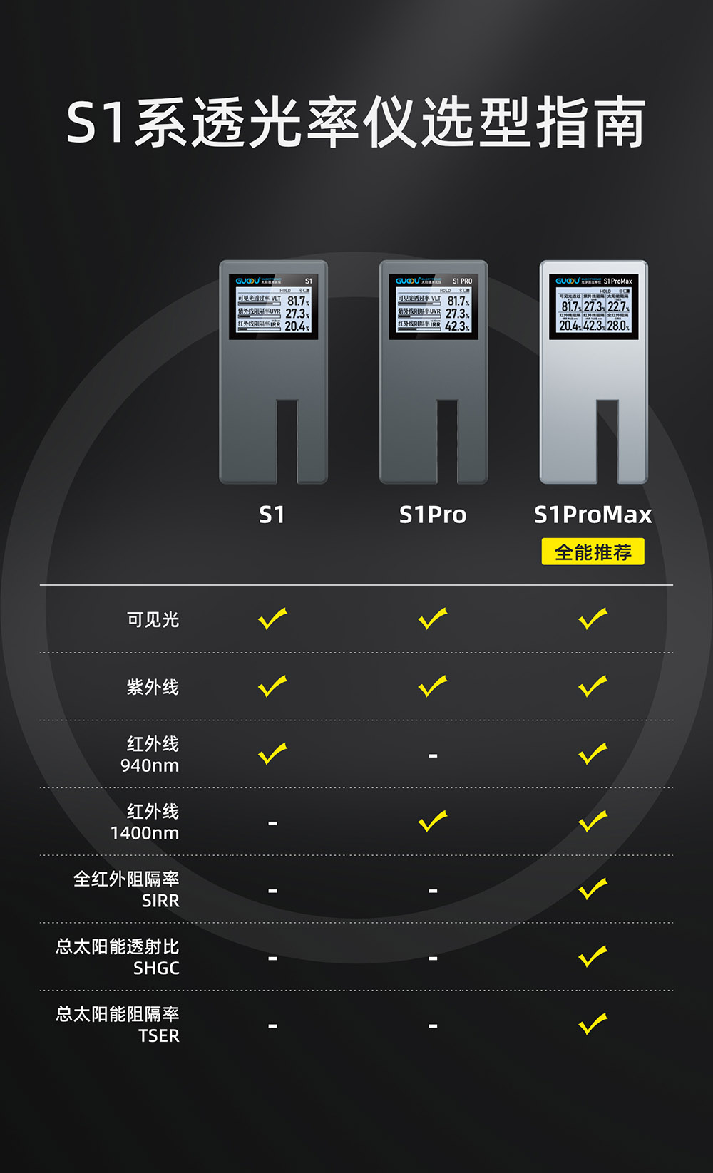 果歐透光率儀S1、S1PRO\S1PAO MAX 區(qū)別