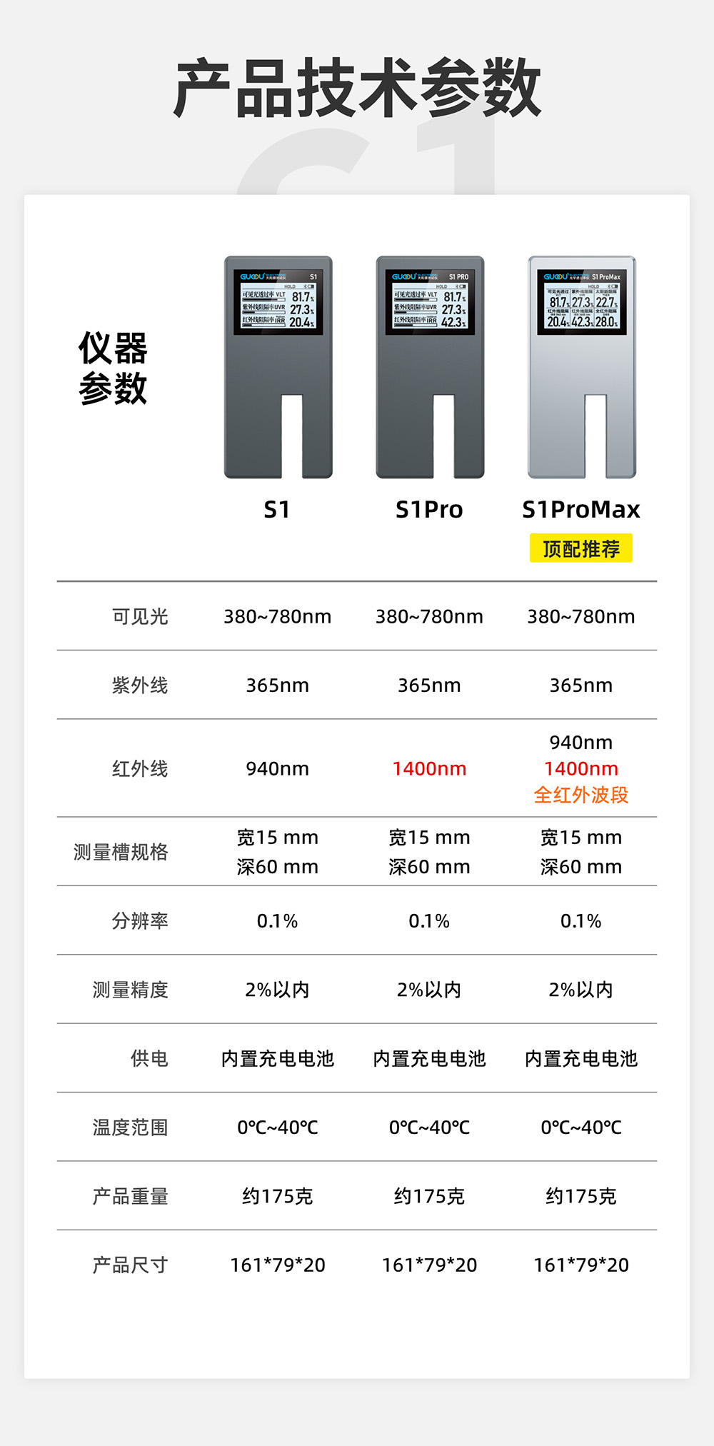 果歐S1pro 太陽(yáng)膜測(cè)試儀參數(shù)說(shuō)明