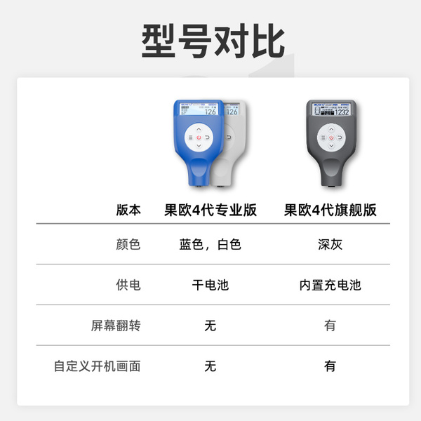 果歐4代漆膜儀專業(yè)版和旗艦版有什么區(qū)別