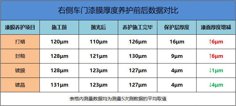 漆膜儀實測對車門漆膜厚度的影響