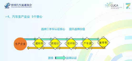 汽車生產企業 主抓品牌認證等5個重心