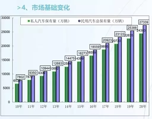 行業基礎變化關鍵詞