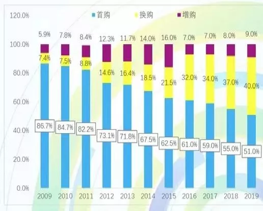 傳播方式變化關鍵詞