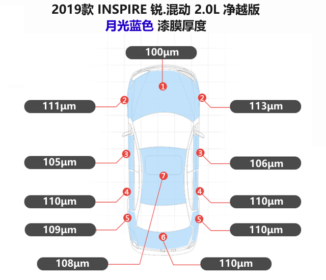 漆膜測厚儀實測INSPIRE原廠車漆厚度