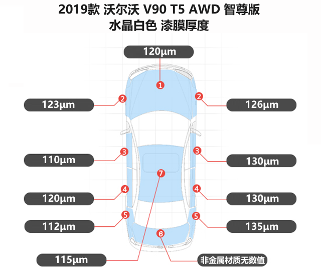 2019款 沃爾沃 V90 原廠漆膜厚度.png