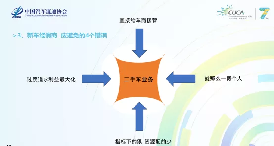 新車經(jīng)銷商：應(yīng)避免4個錯誤